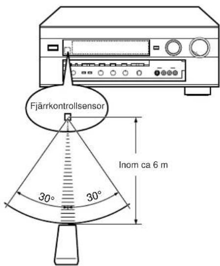 YAMAHA DSPA2 - Fjarrkontrollens manoveromfang - 1