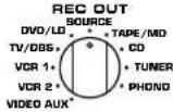 YAMAHA DSPA2 - ■ Enregistrement de la source lue sur une bande (ou un minidisc) - 3
