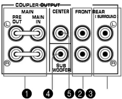 YAMAHA DSPA2 - Para excitar los altavoces principal, central, de efecto delantero y/o traseros con amplificadores externos - 1