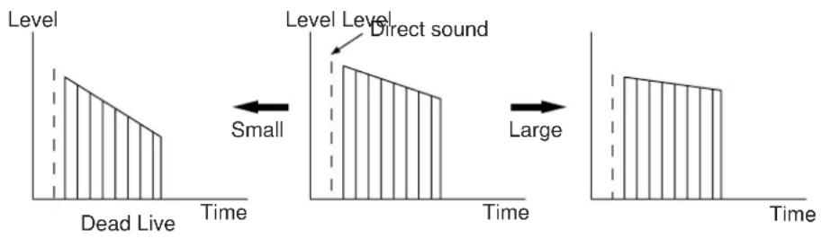 YAMAHA DSPA2 - Control Range: - 1