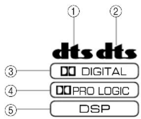 YAMAHA DSPA2 - ■ Kijkenaar een videobron geocodeerd met de Dolby Pro Logic Surround,de Dolby Digital of het DTS - 1