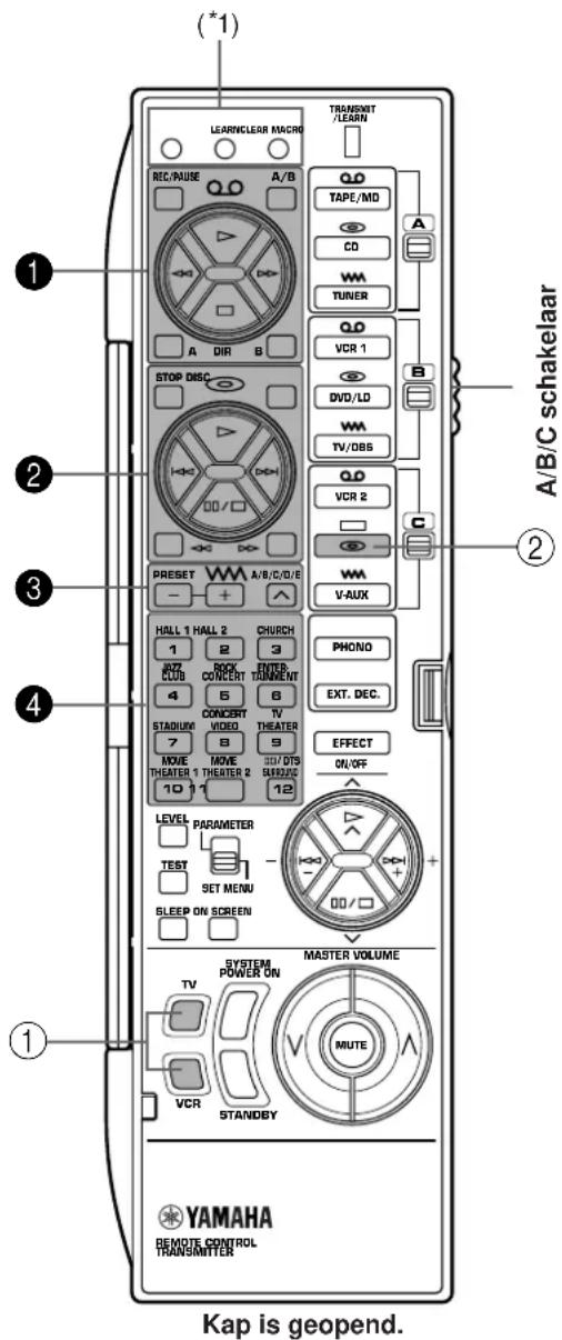 YAMAHA DSPA2 - Opmerking - 1
