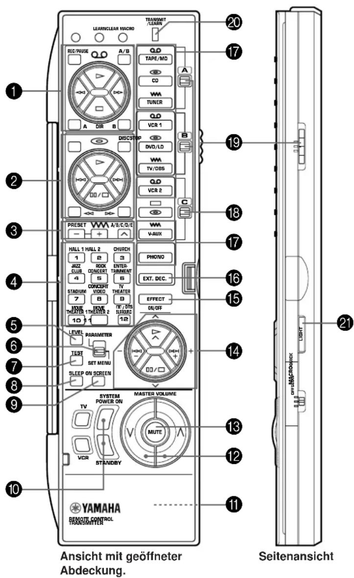 YAMAHA DSPA2 - Tastenbezeichnung und Funktion - 1