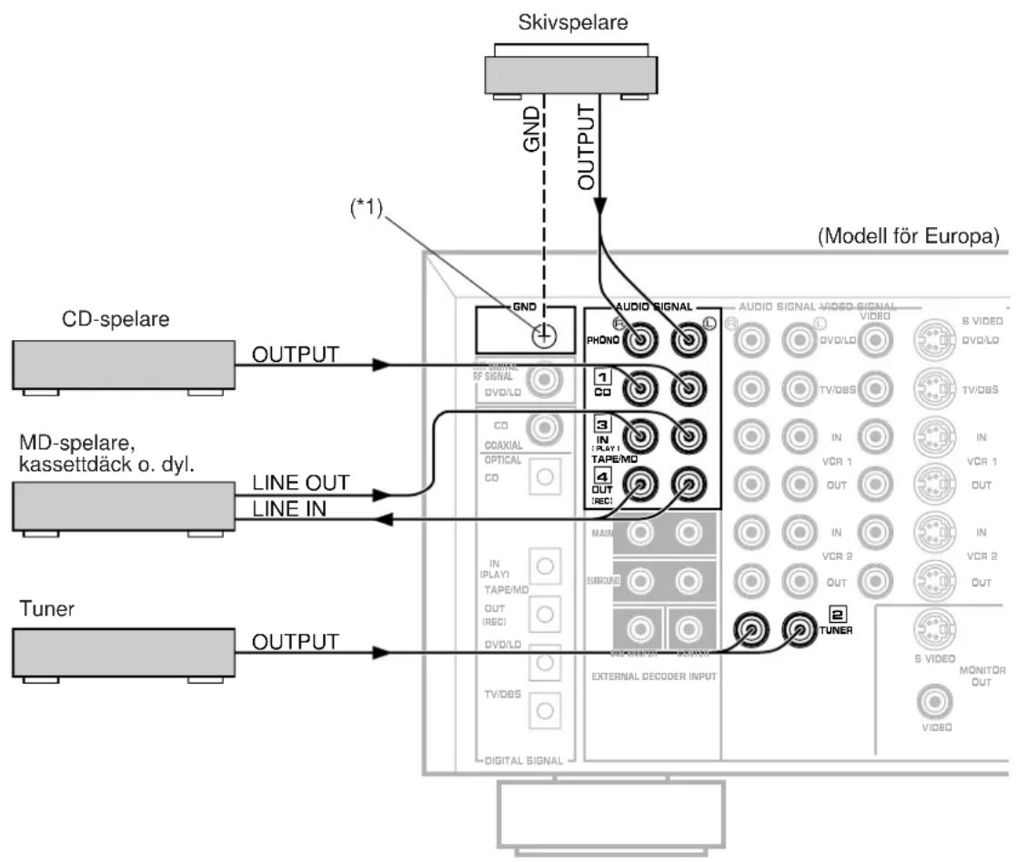 YAMAHA DSPA2 - Grundläggande anslutningar (audioapparater) - 1
