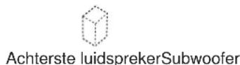 YAMAHA DSPA2 - Luidsprekers en opstelling van de luidsprekers - 3