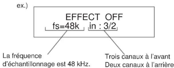 YAMAHA DSPA2 - Remarques - 1