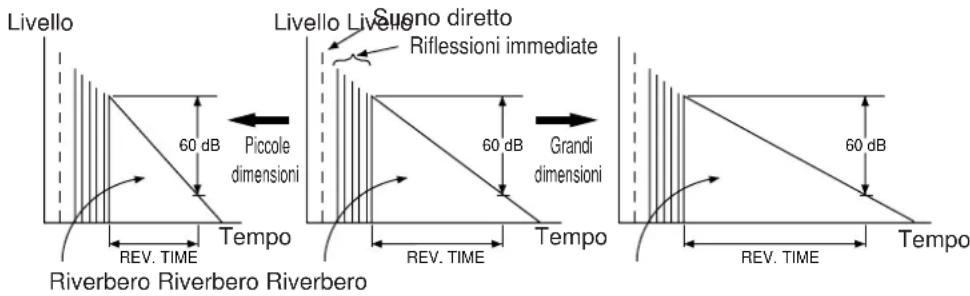 YAMAHA DSPA2 - Campo di controllo: - 1