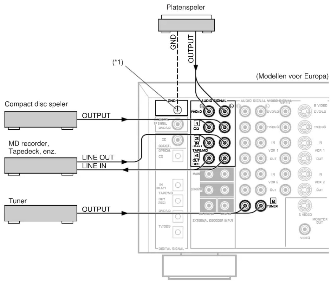 YAMAHA DSPA2 - Basis aansluitingen van audio-apparatuur - 1