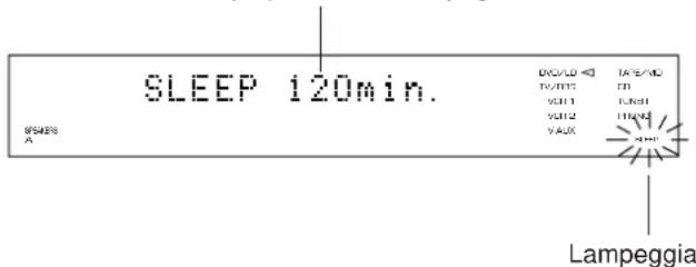 YAMAHA DSPA2 - Predisposizione del periodo di tempo precedente lo spegnimento - 2
