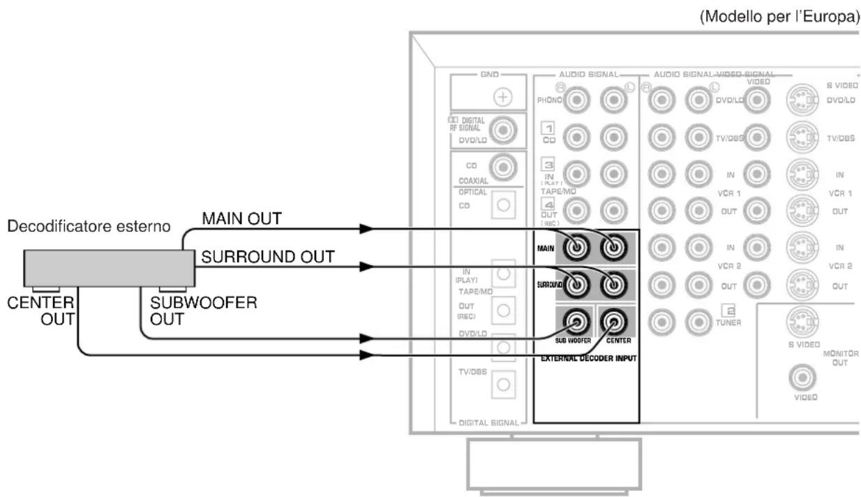 YAMAHA DSPA2 - Note - 1