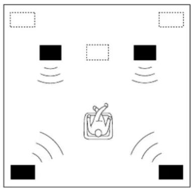 YAMAHA DSPA2 - Configuration à 4 enceintes - 1