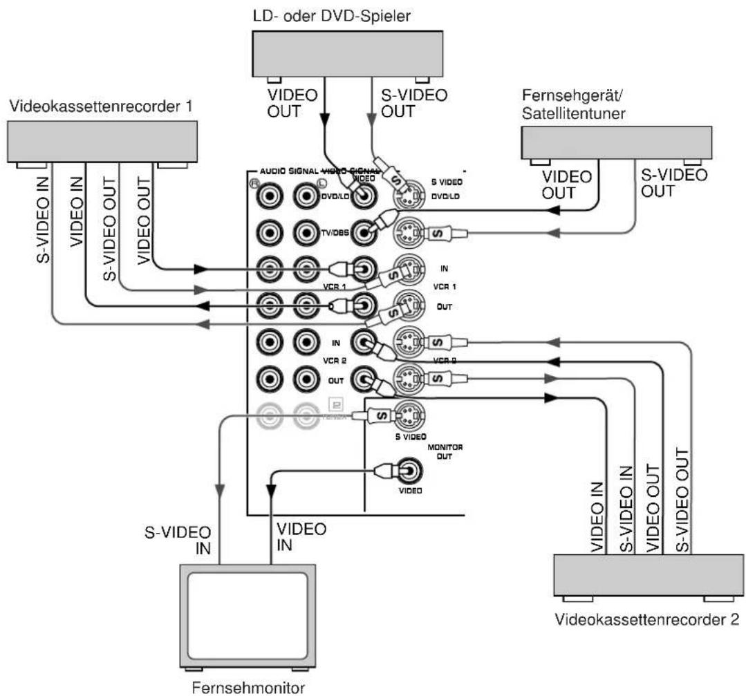 YAMAHA DSPA2 - Buchsen SVIDEO - 1