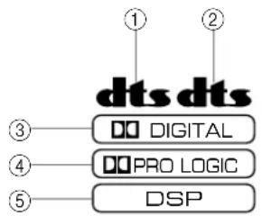 YAMAHA DSPA2 - Para disfrutar de una fuente de video con Dolby Pro Logic, el Dolby Digital o el DTS - 1