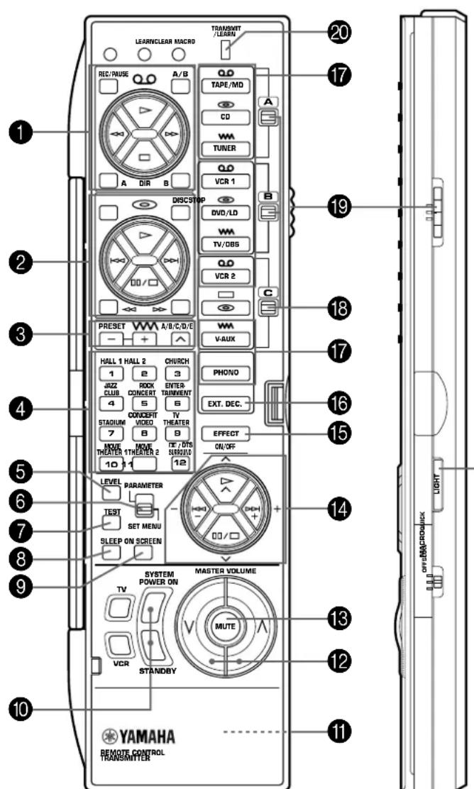 YAMAHA DSPA2 - ■ Nom et fonction des touches - 1