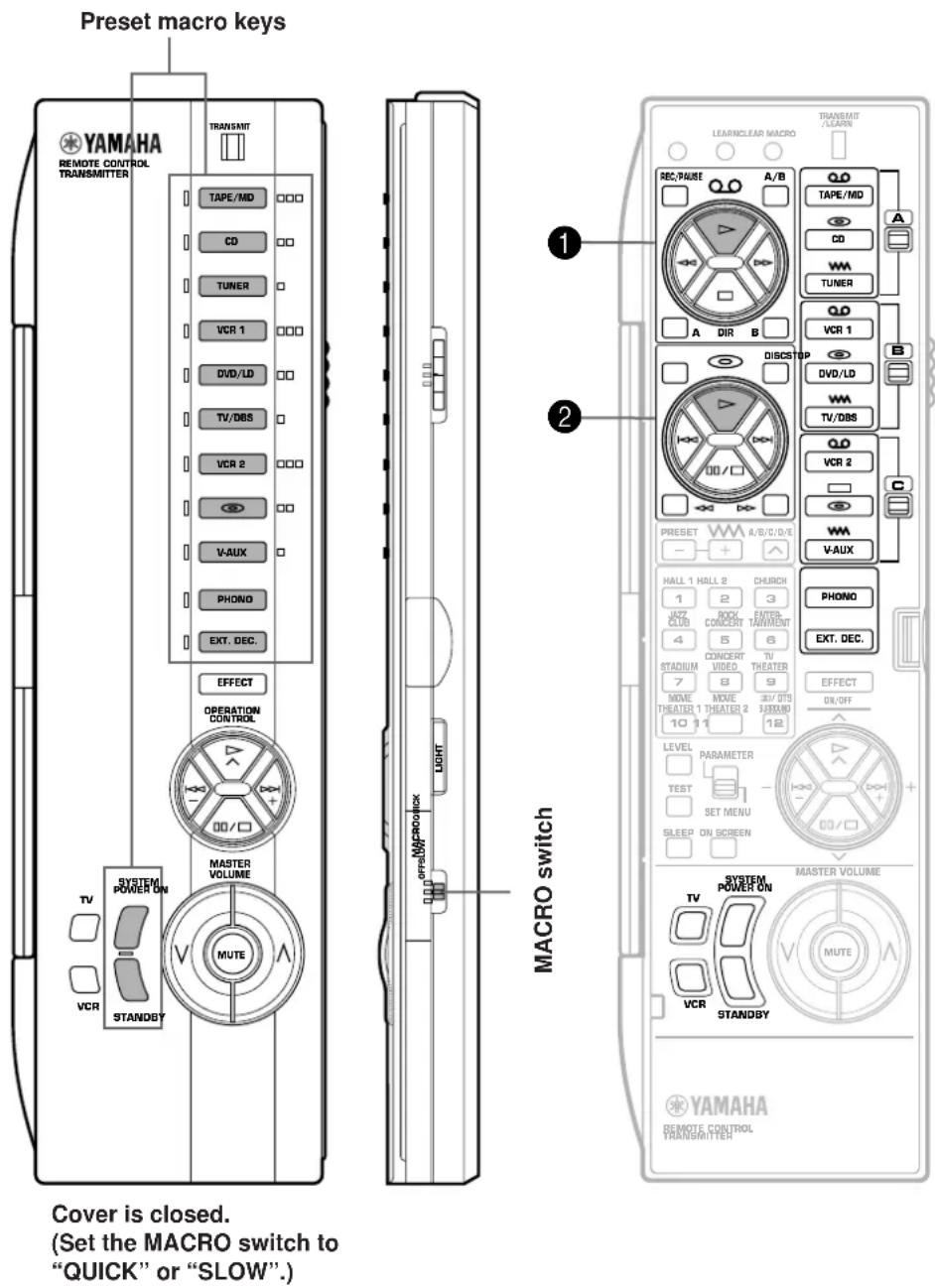 YAMAHA DSPA2 - Setting the MACRO switch - 1
