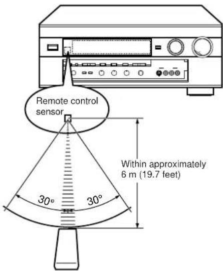 YAMAHA DSPA2 - Remote controller operation range - 1