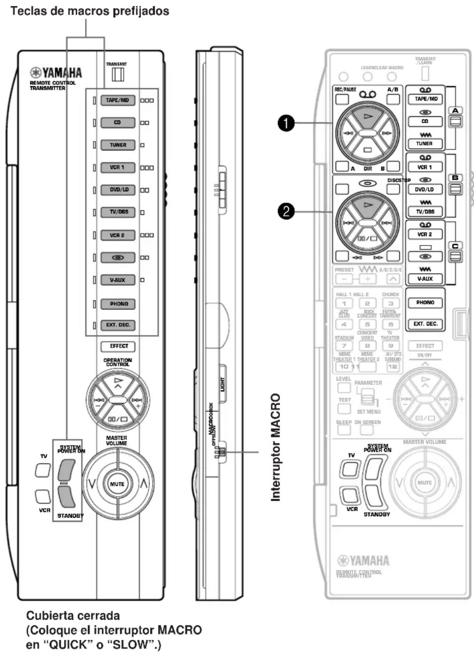 YAMAHA DSPA2 - Ajuste del interruptor MACRO - 1