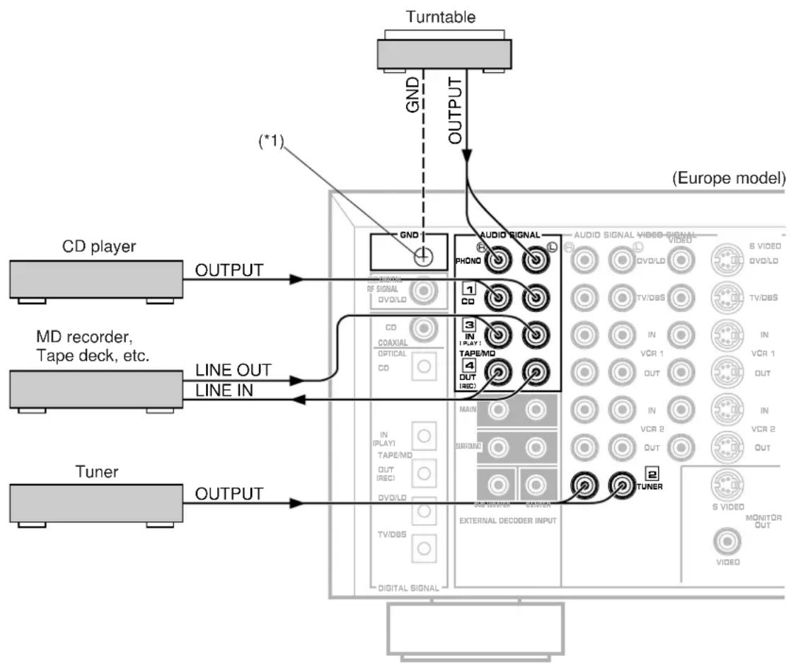 YAMAHA DSPA2 - Basic connections of audio units - 1