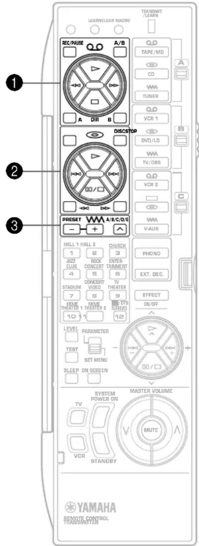 YAMAHA DSPA2 - Utilisation des touches de commande des opérations (OPERATION CONTROL) (le couvercle est fermé) - 2
