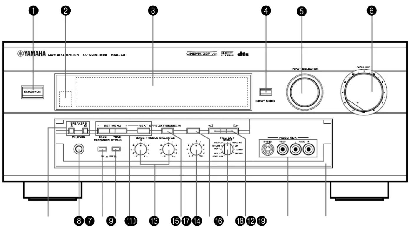 YAMAHA DSPA2 - Front panel - 1