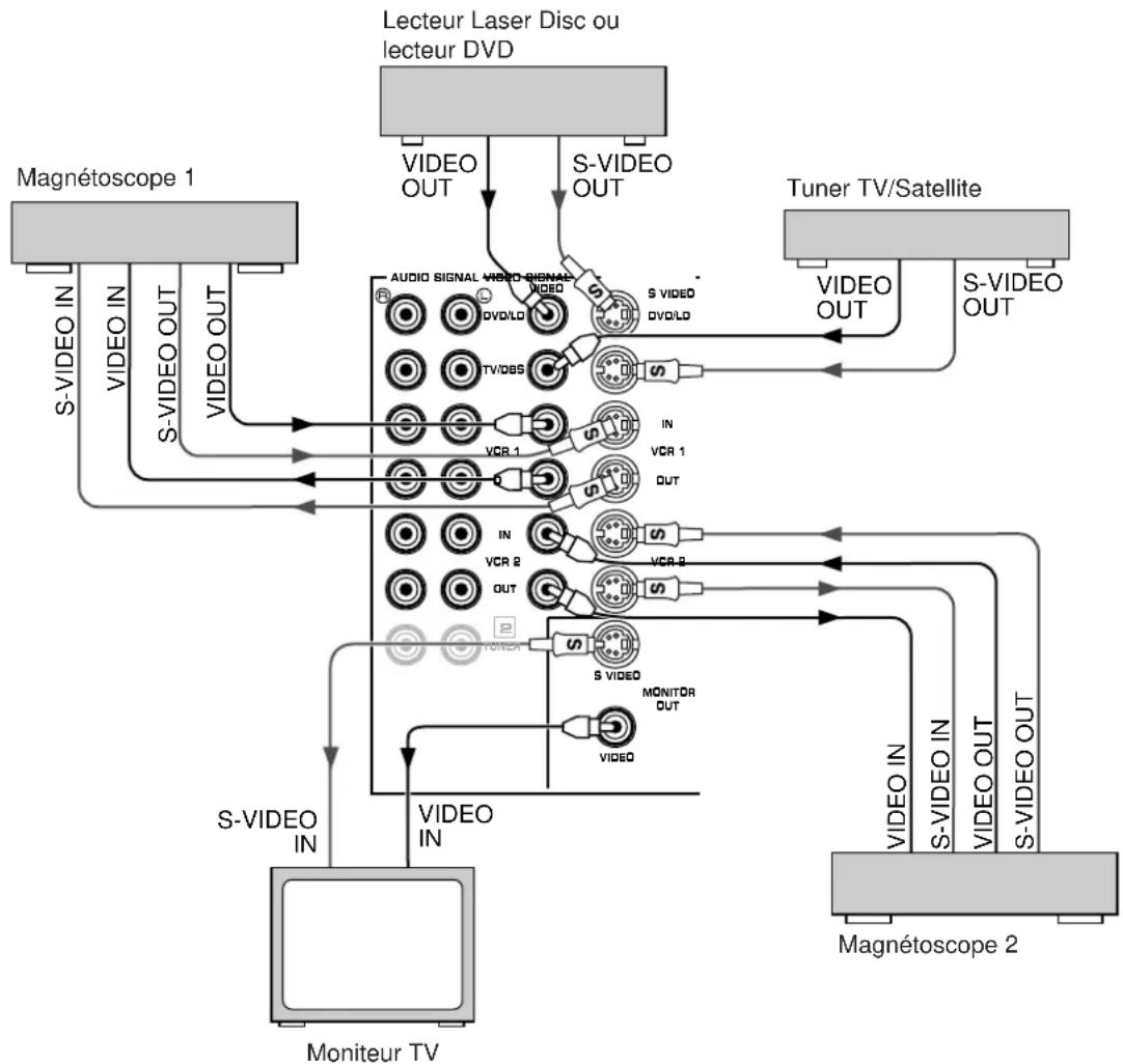 YAMAHA DSPA2 - Bornes SVIDEO - 1