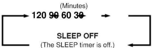 YAMAHA DSPA2 - To set the SLEEP time - 3