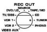 YAMAHA DSPA2 - ■ Grabación una fuente de sonido a la cinta (o minidisco)@mñas escucha (o mira)otra fuente - 3