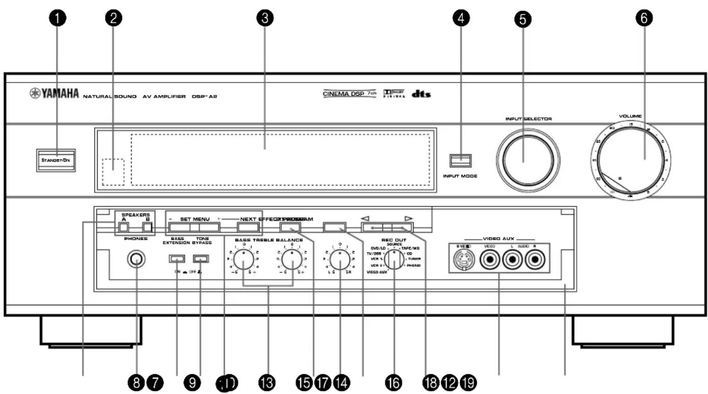 YAMAHA DSPA2 - Panel delantero - 1