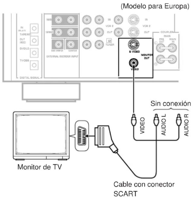 YAMAHA DSPA2 - Para conectar un monitor de TV que utilizes un conductor de 21 contactos para entrada (modelos para Europa y el Reino Unido) - 1
