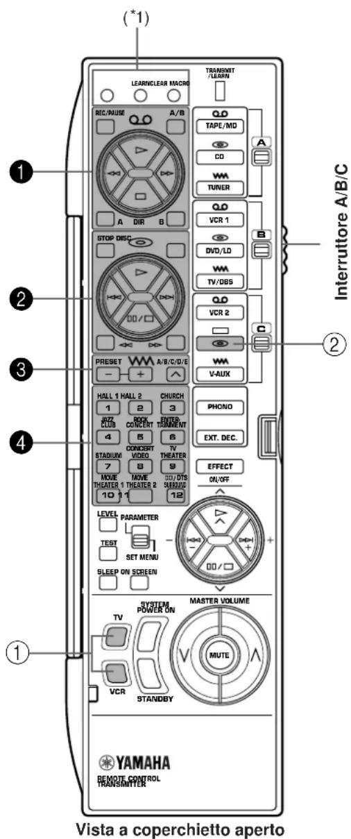 YAMAHA DSPA2 - Nota - 1