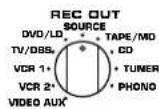 YAMAHA DSPA2 - ■ Aufnahme einer Wiedergabequelle auf einer Kassette (oder MD) - 3