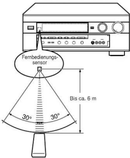 YAMAHA DSPA2 - Fernbedienungsbetrieb - 1
