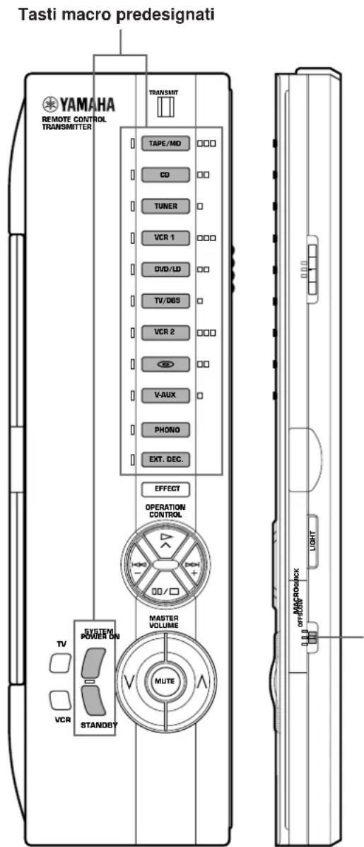 YAMAHA DSPA2 - Predisposizione dell'interruttore MACRO: - 1