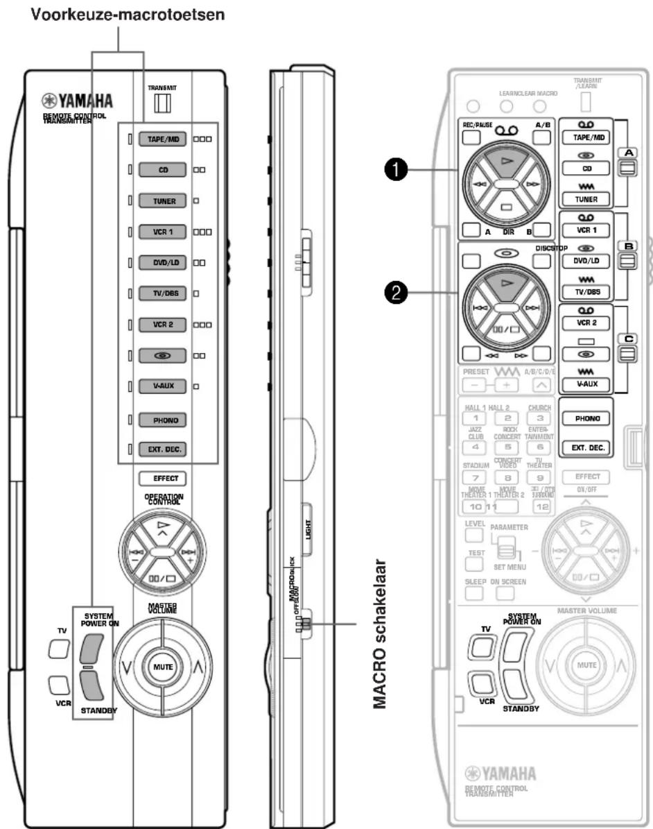 YAMAHA DSPA2 - Instellen van de MACRO schakelaar - 1