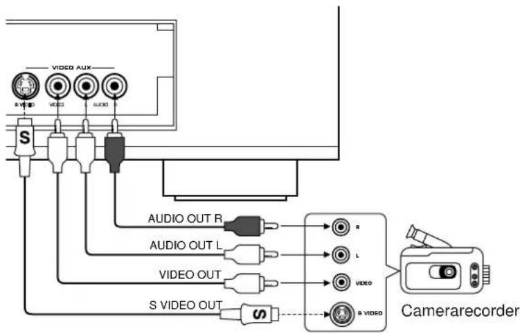 YAMAHA DSPA2 - VIDEO AUX aansluitingen (op het voorpaneel) - 1