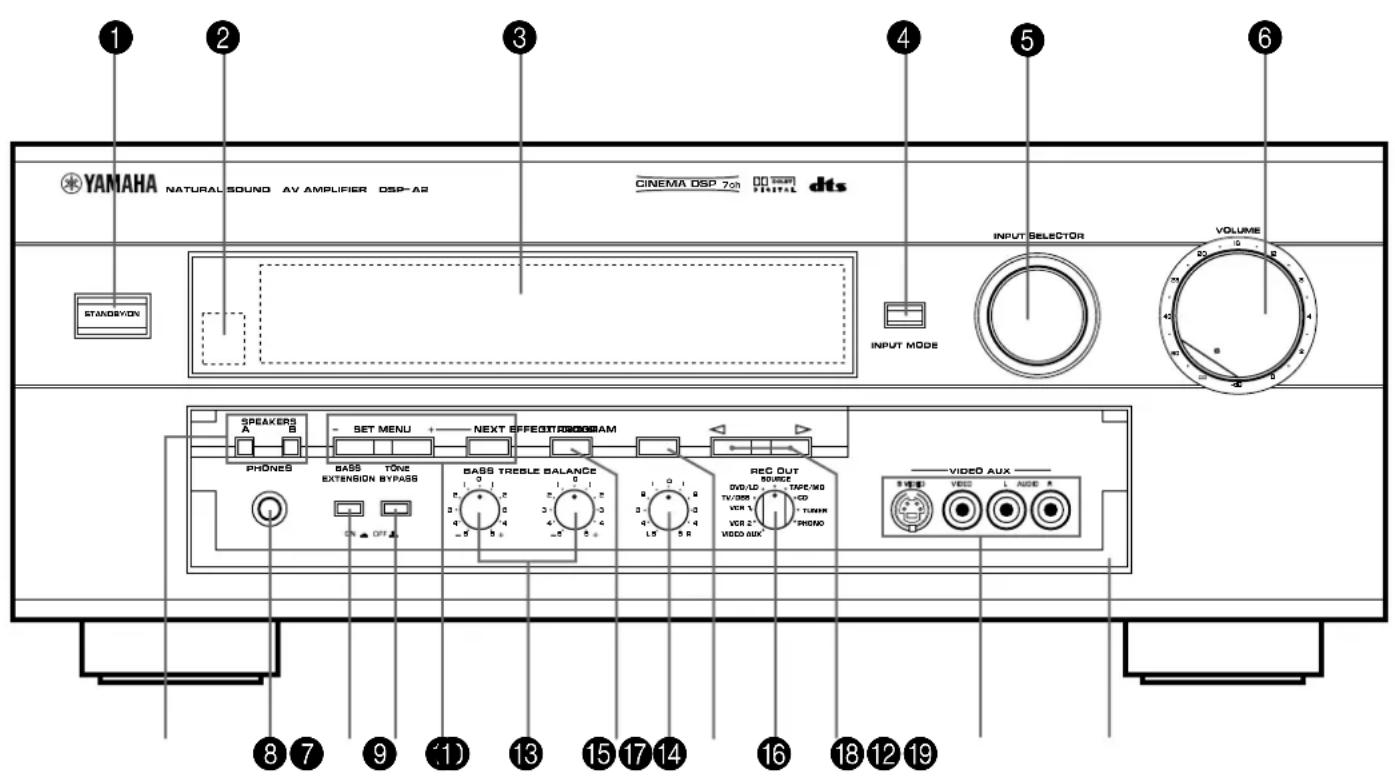 YAMAHA DSPA2 - Pannello anteriore - 1