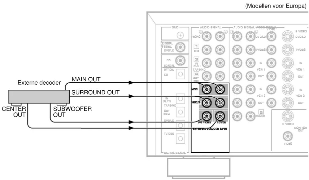 YAMAHA DSPA2 - Opmerkingen - 1