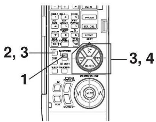 YAMAHA DSPA2 - Metodo di regolazione - 1