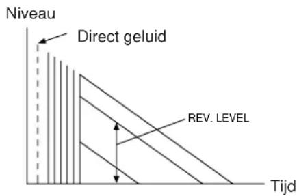 YAMAHA DSPA2 - LEVEL (nagalmniveau) - 1