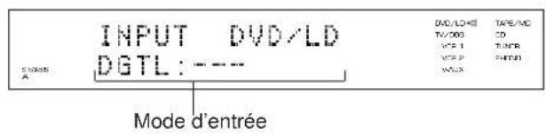 YAMAHA DSPA2 - Sélectionner une source d'entrée désirée. (Pour ce qui concerne les sources video,mettre sous tension le téléviseur ou le moniteur.) La source selectionnée est montrée sur le panneau d'affichage et sur l'écran du moniteur. - 9