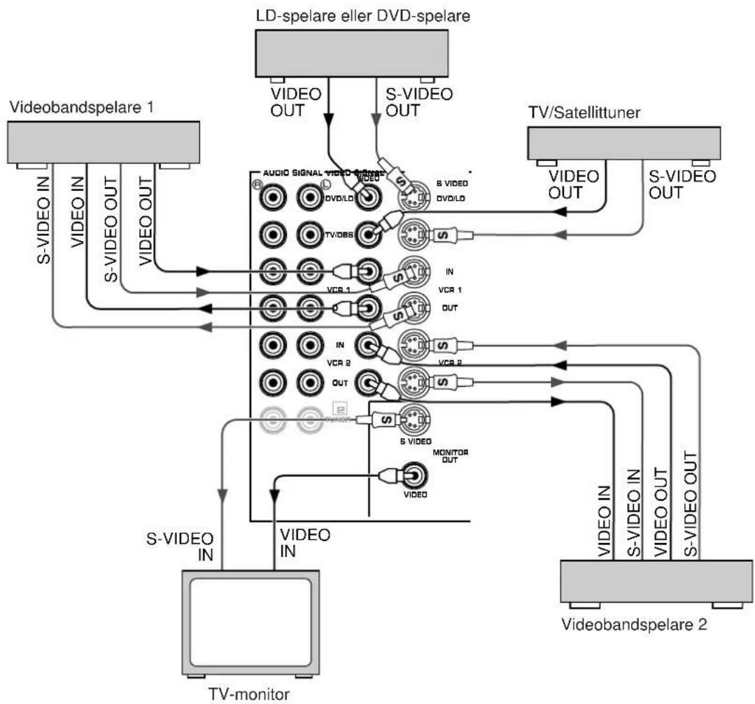YAMAHA DSPA2 - SVIDEO-uttag - 1
