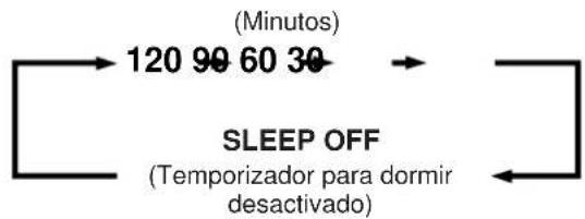 YAMAHA DSPA2 - Para hacer la hora de dormir - 4