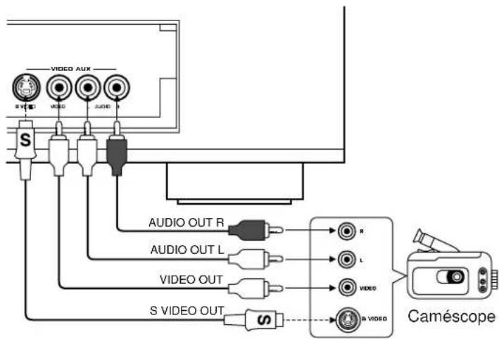 YAMAHA DSPA2 - BornesVIDEO AUX (sur le panneau avant) - 1