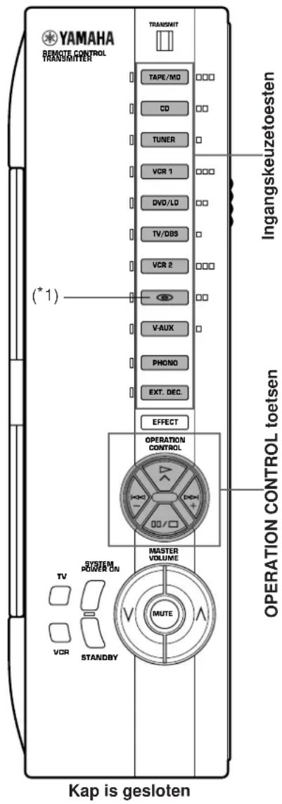 YAMAHA DSPA2 - Gebruik van de bedieningsregeltoetsen (kap gesloten) - 1