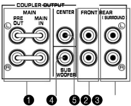 YAMAHA DSPA2 - To drive main, center, front effect and/or rear speakers with external amplifiers - 1