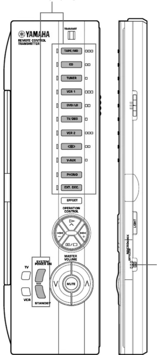 YAMAHA DSPA2 - Réglage du commutateur MACRO - 1