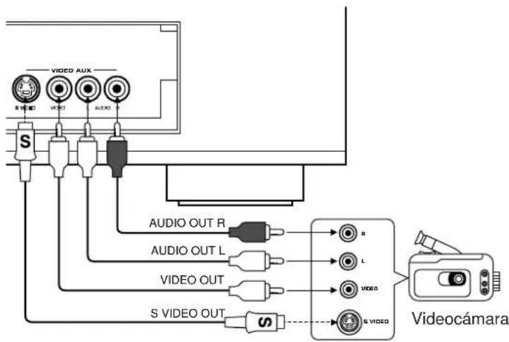 YAMAHA DSPA2 - Terminales de VIDEO AUX (en el panel delantero) - 1