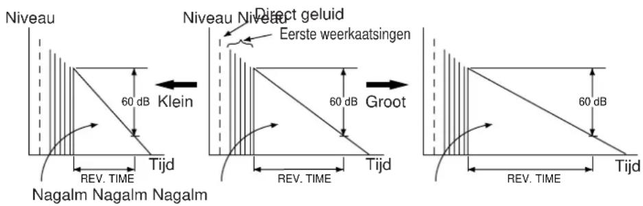 YAMAHA DSPA2 - TIME (nagalmtijd) - 1