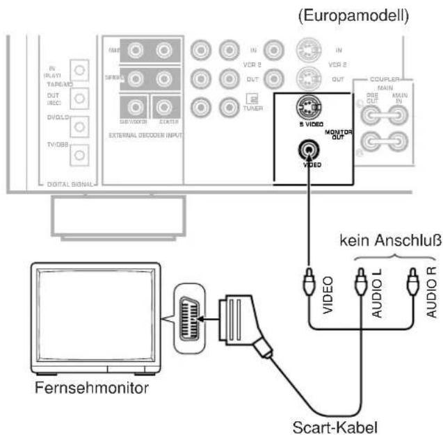 YAMAHA DSPA2 - Anschluß eines Monitors mit einem 21poligen Eingangsstecker - 1