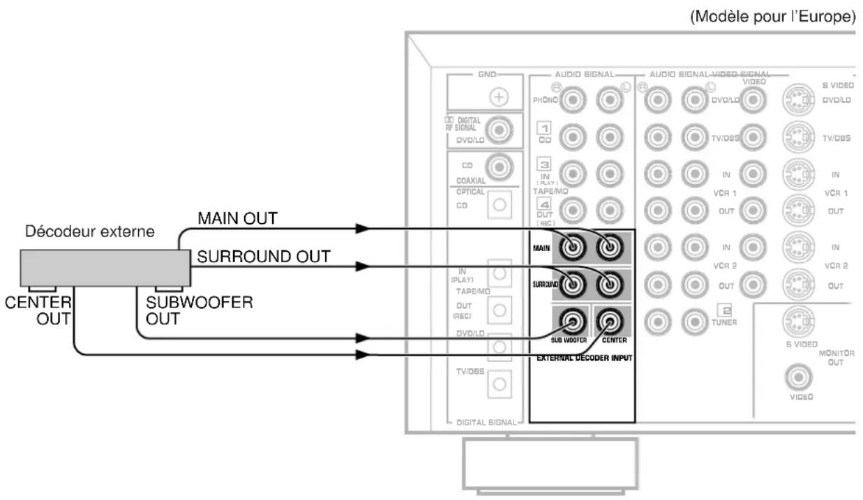 YAMAHA DSPA2 - Remarques - 1